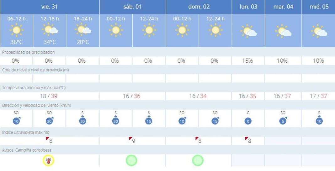 cordoba-sigue-bajo-aviso-amarillo-por-calor-este-viernes,-¿hasta-donde-llegara-el-termometro?